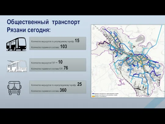 Количество маршрутов ГЭТ – 10 Количество подвижного состава ГЭТ: 76