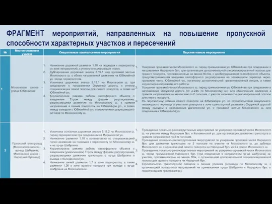 ФРАГМЕНТ мероприятий, направленных на повышение пропускной способности характерных участков и пересечений