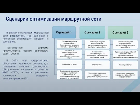 В рамках оптимизации маршрутной сети разработаны три сценария с поэтапной