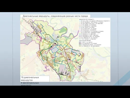 15 диагональных маршрутов 4 магистральных маршрута Диагональные маршруты, соединяющие разные части города