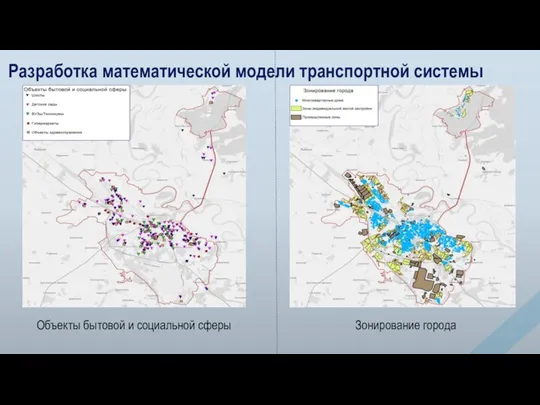 Разработка математической модели транспортной системы Объекты бытовой и социальной сферы Зонирование города