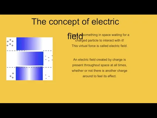 The concept of electric field There is something in space waiting for a