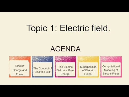 Electric Charge and Force. AGENDA 01 03 04 02 05 The Concept of