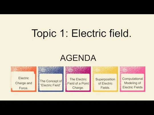 Electric Charge and Force. AGENDA 01 03 04 02 05