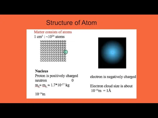 Structure of Atom