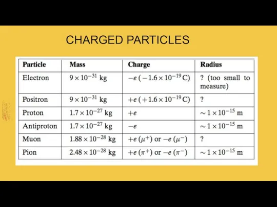 CHARGED PARTICLES