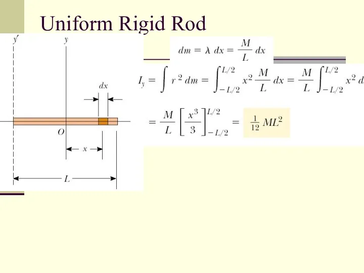 Uniform Rigid Rod