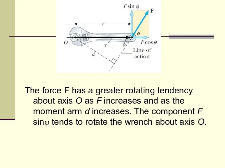 The force F has a greater rotating tendency about axis