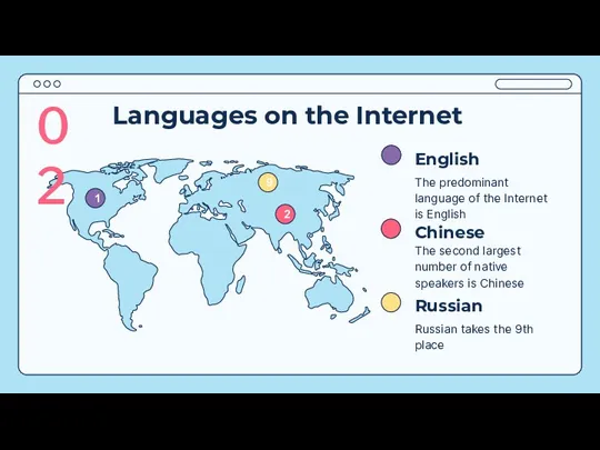 English Russian Chinese The predominant language of the Internet is