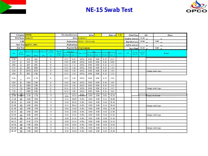 NE-15 Swab Test