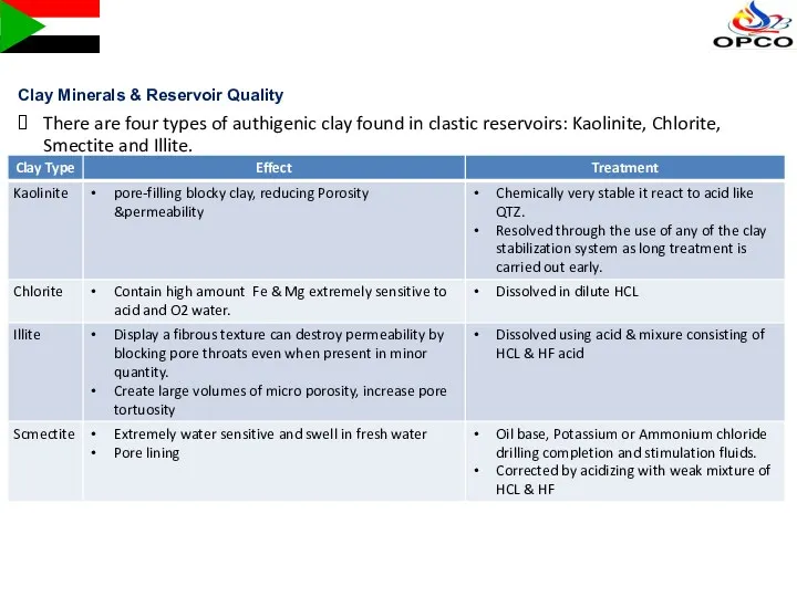 Clay Minerals & Reservoir Quality There are four types of