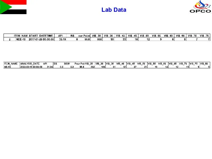 Lab Data