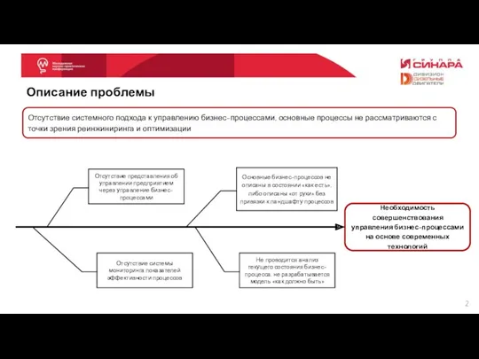 Описание проблемы Отсутствие системного подхода к управлению бизнес-процессами, основные процессы