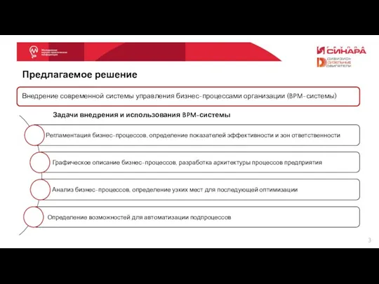 Предлагаемое решение Внедрение современной системы управления бизнес-процессами организации (BPM-системы) Задачи