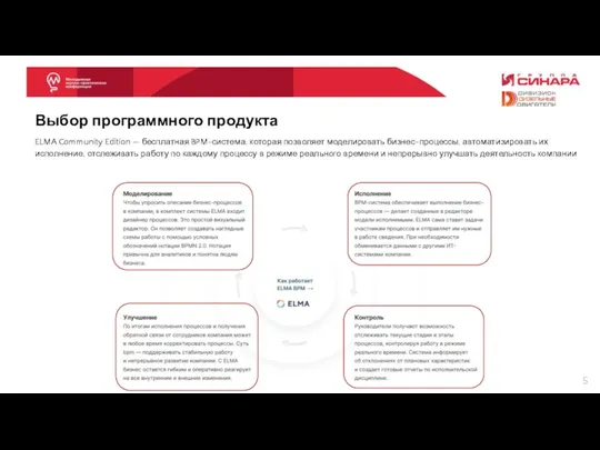 Выбор программного продукта ELMA Community Edition — бесплатная BPM-система, которая