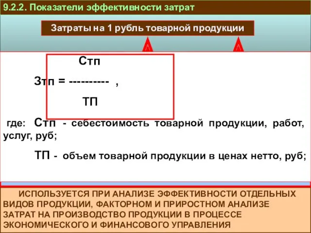 9.2.2. Показатели эффективности затрат Затраты на 1 рубль товарной продукции