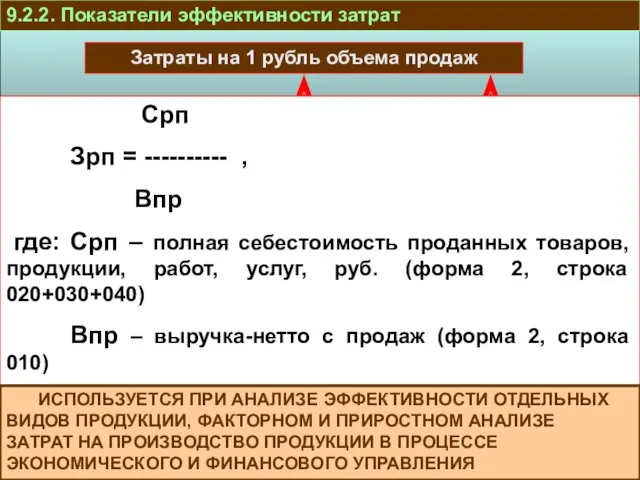 9.2.2. Показатели эффективности затрат Затраты на 1 рубль объема продаж