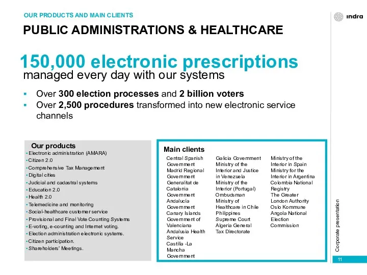 PUBLIC ADMINISTRATIONS & HEALTHCARE OUR PRODUCTS AND MAIN CLIENTS 150,000