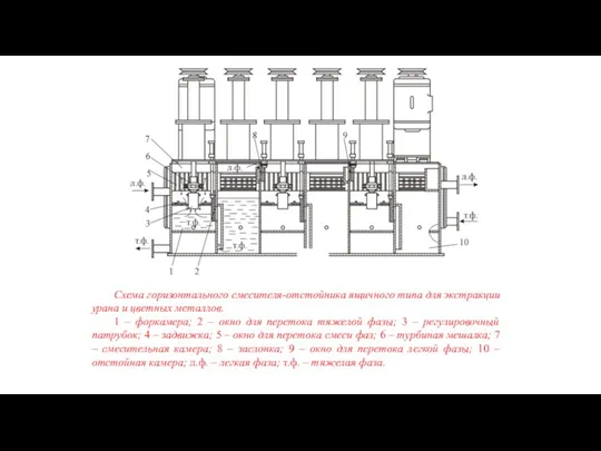 Схема горизонтального смесителя-отстойника ящичного типа для экстракции урана и цветных