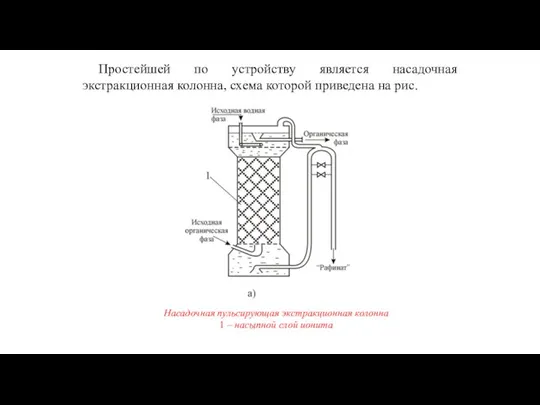 Простейшей по устройству является насадочная экстракционная колонна, схема которой приведена