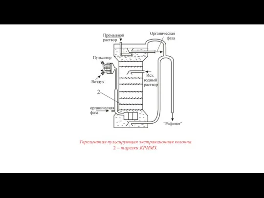 Тарельчатая пульсирующая экстракционная колонна 2 – тарелки КРИМЗ.