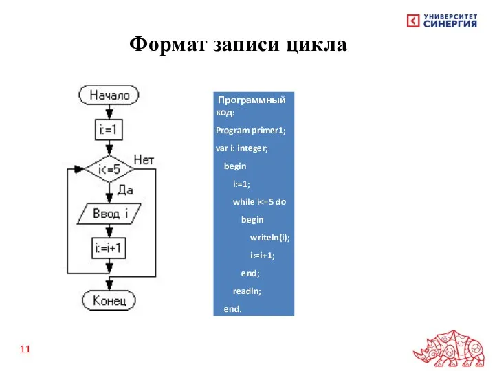 Формат записи цикла