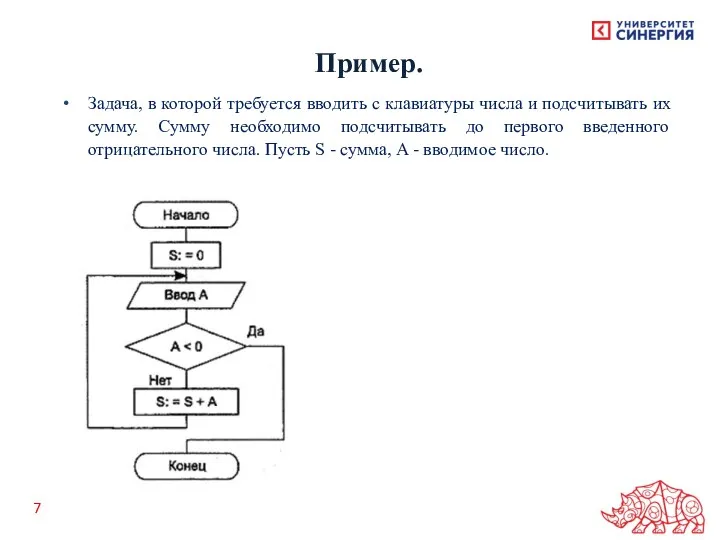 Пример. Задача, в которой требуется вводить с клавиатуры числа и