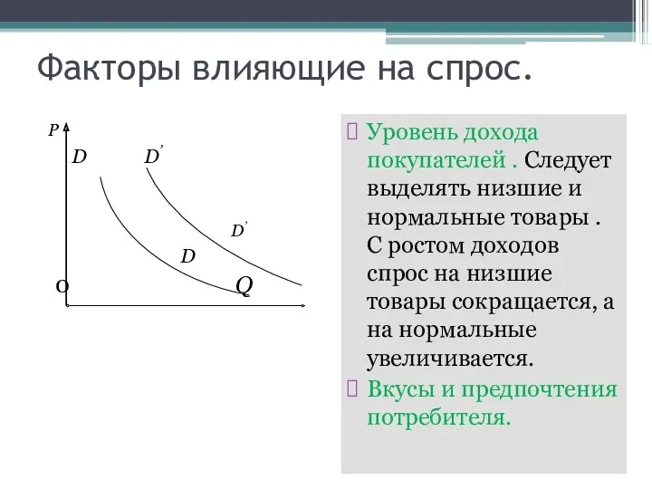 Факторы влияющие на спрос. Р D D’ D’ D 0