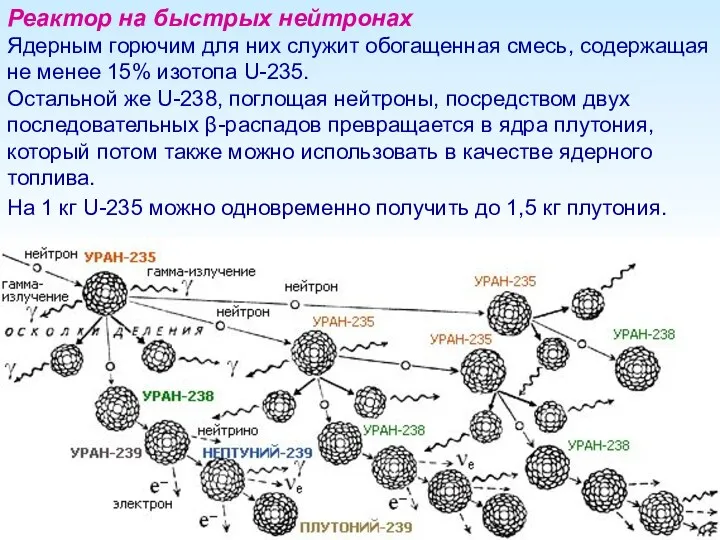 Ядерным горючим для них служит обогащенная смесь, содержащая не менее