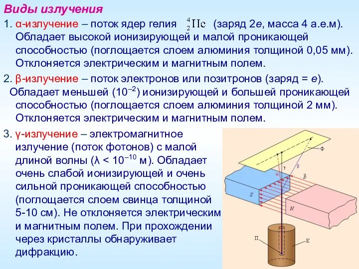 1. α-излучение – поток ядер гелия (заряд 2e, масса 4