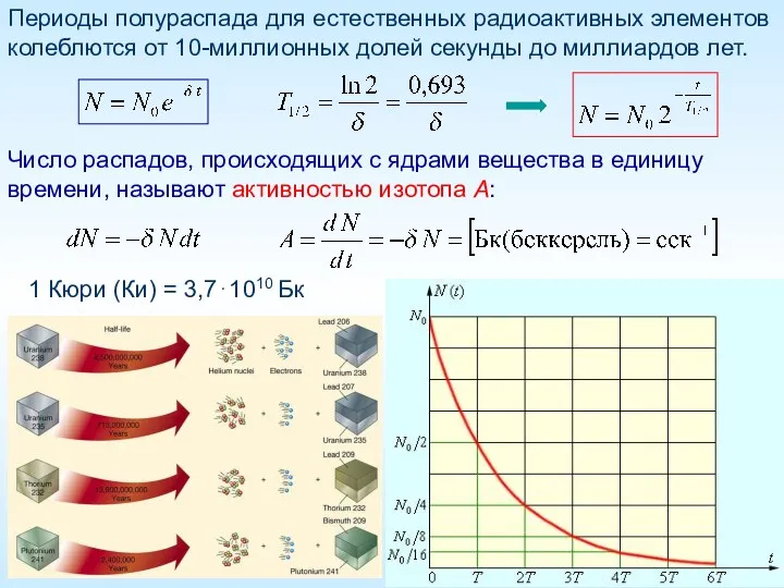 Периоды полураспада для естественных радиоактивных элементов колеблются от 10-миллионных долей