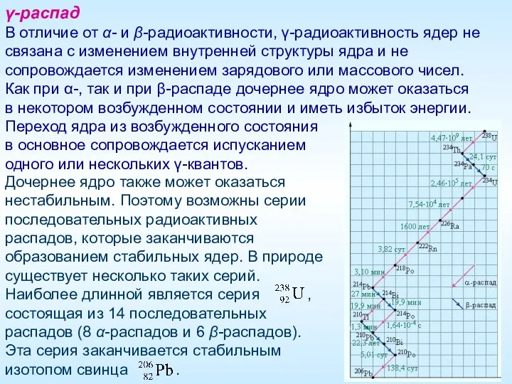 В отличие от α- и β-радиоактивности, γ-радиоактивность ядер не связана