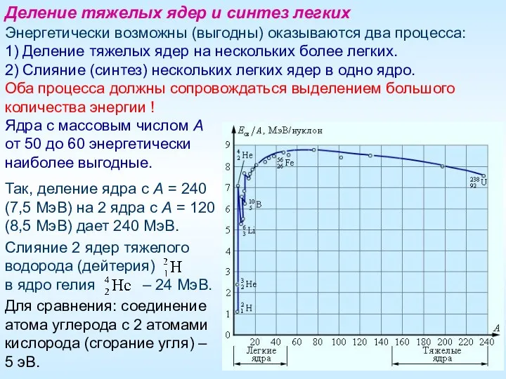 Энергетически возможны (выгодны) оказываются два процесса: 1) Деление тяжелых ядер