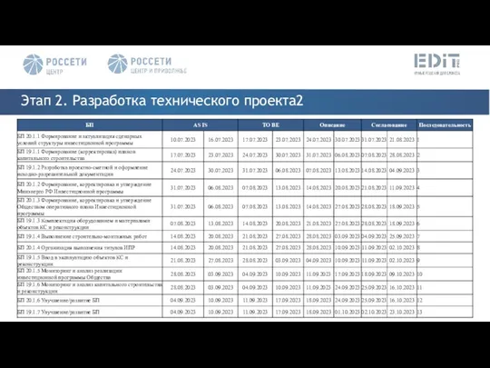 Этап 2. Разработка технического проекта2