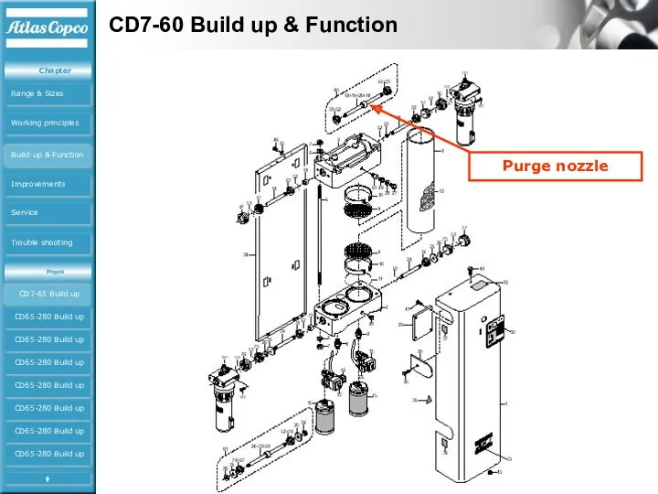 CD7-60 Build up & Function CD7-65 Build up CD65-280 Build