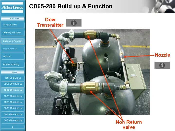 CD65-280 Build up & Function Nozzle Non Return valve Dew