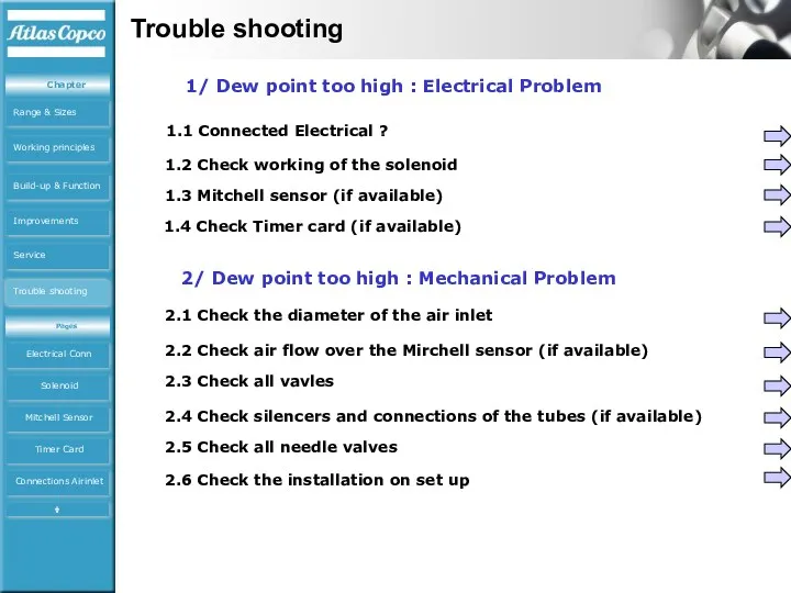 Trouble shooting 1/ Dew point too high : Electrical Problem