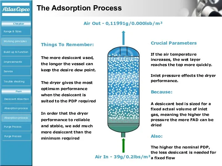 Things To Remember: The more desiccant used, the longer the