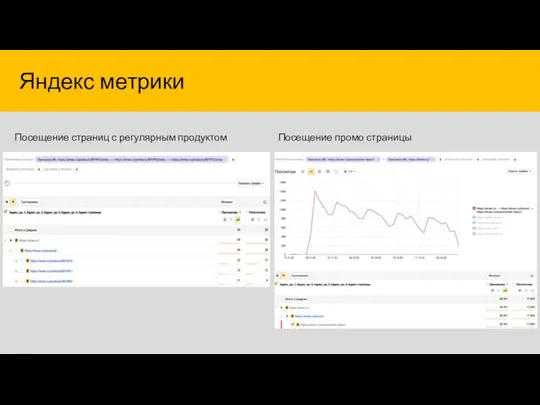 Яндекс метрики Посещение страниц с регулярным продуктом Посещение промо страницы