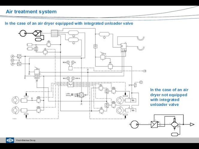 In the case of an air dryer equipped with integrated