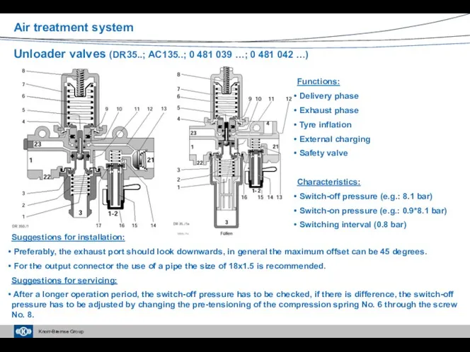 Unloader valves (DR35..; AC135..; 0 481 039 …; 0 481