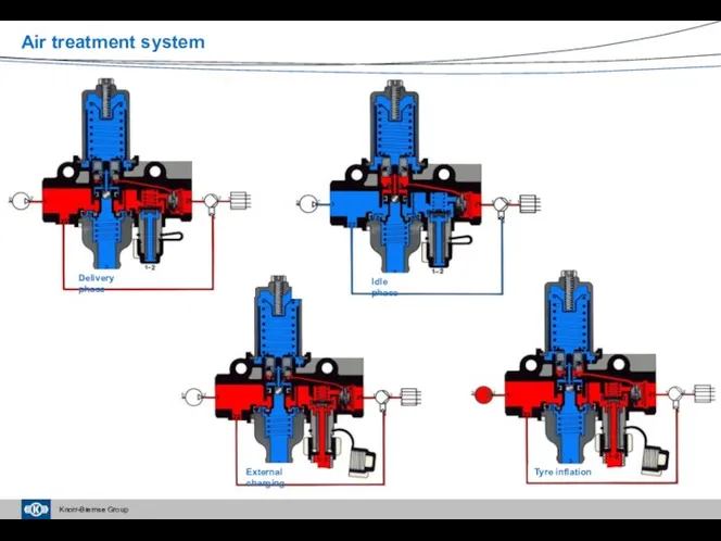 Delivery phase Air treatment system Idle phase External charging Tyre inflation