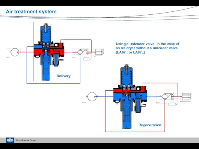 Air treatment system Using a unloader valve in the case