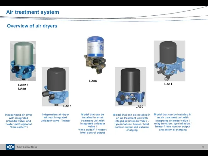 LA86 LA87 LA82 / LA80 Overview of air dryers LA90