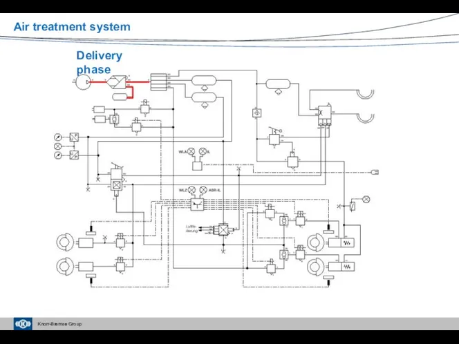 Air treatment system Delivery phase