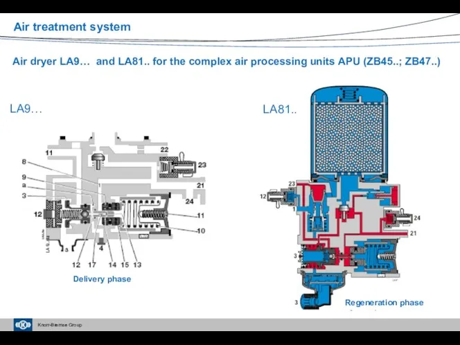 Air dryer LA9… and LA81.. for the complex air processing