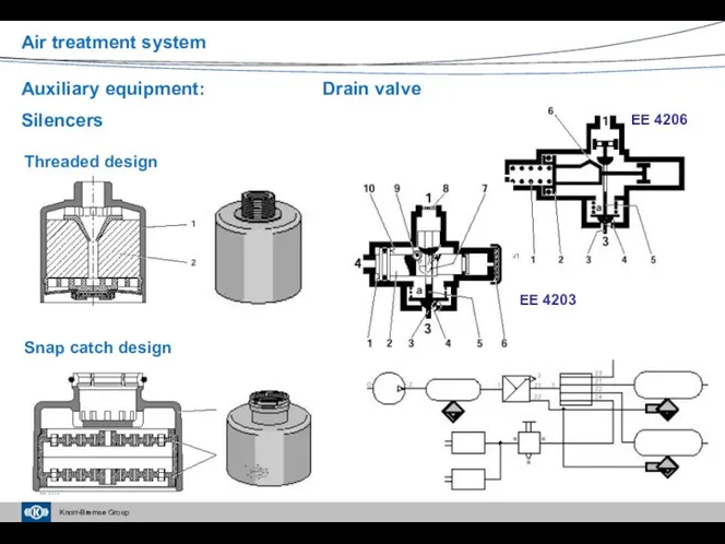 Auxiliary equipment: Drain valve Silencers Threaded design Snap catch design