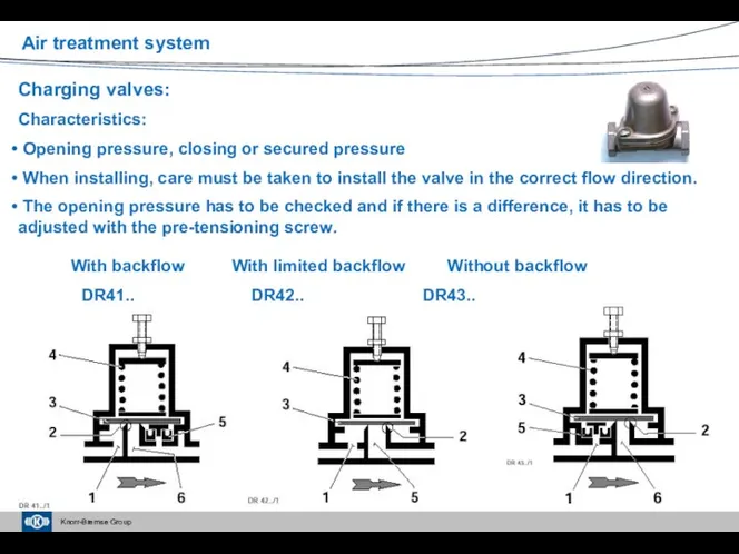 Charging valves: Characteristics: Opening pressure, closing or secured pressure When