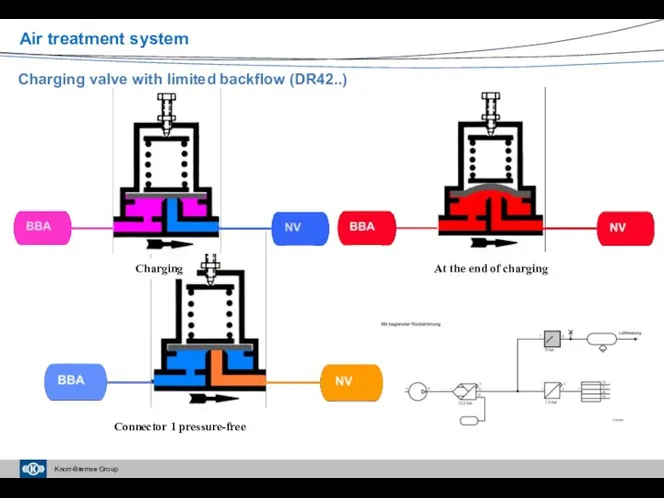 Charging valve with limited backflow (DR42..) Air treatment system Charging