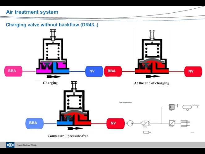 Charging valve without backflow (DR43..) Air treatment system Connector 1